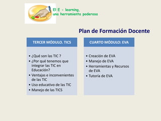El E - learning,una herramienta poderosaPlan de Formación DocenteEl programa de formación al docente en el correcto uso de la Tics, está diseñado para 18 meses el cual será distribuido en 4 módulos; las cuales tendrán una duración de 4 meses y medio  cada uno. Previamente a las configuraciones y ajustes de la Plataforma y banda ancha. 