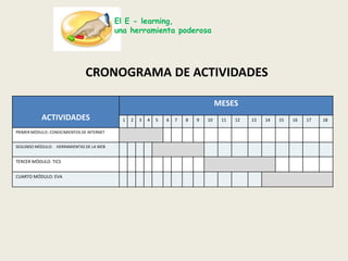 El E - learning,una herramienta poderosaPlan de Formación Docente