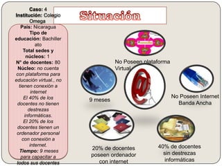 SituaciónCaso: 4Institución: Colegio Omega País: NicaraguaTipo de educación: BachilleratoTotal sedes y núcleos: 1 N° de docentes:80Núcleo: no cuenta con plataforma para educación virtual., no tienen conexión a internetEl 40% de los docentes no tienen destrezas informáticas.El 20% de los docentes tienen un ordenador personal con conexión a internet. Tiempo: 9 meses para capacitar a todos sus docentes en el manejo de las TIC.No Poseen plataforma VirtualNo Poseen Internet Banda Ancha9 meses40% de docentes sin destrezas informáticas20% de docentes poseen ordenador con internet