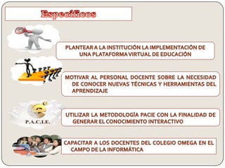 EspecíficosPlantear a la Institución la implementación de una plataforma virtual de educaciónMotivar al personal docente sobre la necesidad de conocer nuevas técnicas y herramientas del aprendizajeUtilizar la metodología PACIE con la finalidad de generar el conocimiento interactivoCapacitar a los docentes del Colegio Omega en el campo de la informática