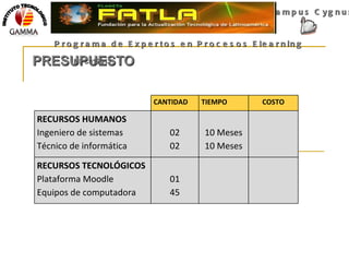 PRESUPUESTO Campus Cygnus Programa de Expertos en Procesos Elearning  MPC012011 INSTITUTO TECNOLOGICO CANTIDAD TIEMPO COSTO RECURSOS HUMANOS Ingeniero de sistemas Técnico de informática 02 02 10 Meses 10 Meses RECURSOS TECNOLÓGICOS Plataforma Moodle Equipos de computadora 01 45 