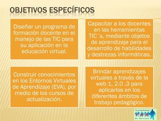 OBJETIVOS ESPECÍFICOS
                            Capacitar a los docentes
Diseñar un programa de
                               en las herramientas
formación docente en el
                             TIC´s, mediante objetos
 manejo de las TIC para
                              de aprendizaje para el
   su aplicación en la
                            desarrollo de habilidades
   educación virtual.
                            y destrezas informáticas.

                              Brindar aprendizajes
Construir conocimientos
                             virtuales a través de la
en los Entornos Virtuales
                                web 1, 2.0 ,3 para
de Aprendizaje (EVA), por
                                 aplicarlos en los
 medio de los cursos de
                             diferentes ámbitos de
      actualización.
                               trabajo pedagógico.
 