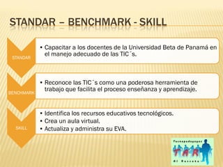 STANDAR – BENCHMARK - SKILL

            • Capacitar a los docentes de la Universidad Beta de Panamá en
 STANDAR
              el manejo adecuado de las TIC´s.



            • Reconoce las TIC´s como una poderosa herramienta de
BENCHMARK
              trabajo que facilita el proceso enseñanza y aprendizaje.


            • Identifica los recursos educativos tecnológicos.
            • Crea un aula virtual.
  SKILL     • Actualiza y administra su EVA.
 