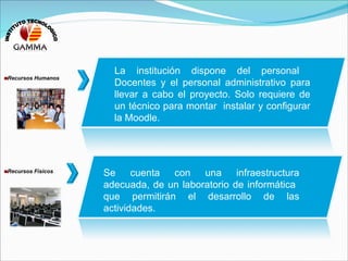 Recursos Humanos La institución dispone del personal  Docentes y el personal administrativo para llevar a cabo el proyecto. Solo requiere de un técnico para montar  instalar y configurar la Moodle. Recursos Físicos Se cuenta con una infraestructura adecuada, de un laboratorio de informática  que permitirán el desarrollo de las actividades. INSTITUTO TECNOLOGICO 