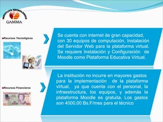 Recursos Tecnológicos Se cuenta con internet de gran capacidad, con 30 equipos de computación,  Instalación del Servidor Web para la plataforma virtual. Se requiere Instalación y Configuración  de Moodle como Plataforma Educativa Virtual.   La institución no incurre en mayores gastos  para la implementación  de la plataforma virtual,  ya que cuenta con el personal, la infraestructura, los equipos, y además la plataforma Moodle es gratuita. Los gastos son 4000,00 Bs.F/mes para el técnico Recursos Financieros INSTITUTO TECNOLOGICO 