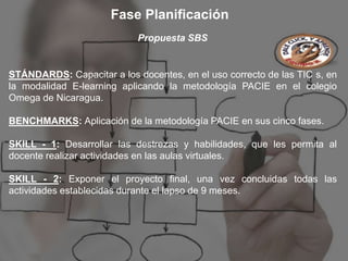 Fase Planificación
                            Propuesta SBS


STÁNDARDS: Capacitar a los docentes, en el uso correcto de las TIC s, en
la modalidad E-learning aplicando la metodología PACIE en el colegio
Omega de Nicaragua.

BENCHMARKS: Aplicación de la metodología PACIE en sus cinco fases.

SKILL - 1: Desarrollar las destrezas y habilidades, que les permita al
docente realizar actividades en las aulas virtuales.

SKILL - 2: Exponer el proyecto final, una vez concluidas todas las
actividades establecidas durante el lapso de 9 meses.
 