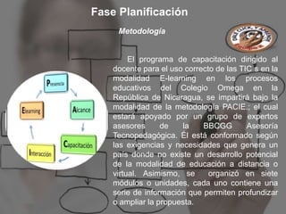 Fase Planificación
     Metodología


         El programa de capacitación dirigido al
    docente para el uso correcto de las TIC s en la
    modalidad E-learning en los procesos
    educativos del Colegio Omega en la
    República de Nicaragua, se impartirá bajo la
    modalidad de la metodología PACIE.; el cual
    estará apoyado por un grupo de expertos
    asesores      de   la    BBCGG        Asesoría
    Tecnopedagógica. Él está conformado según
    las exigencias y necesidades que genera un
    país donde no existe un desarrollo potencial
    de la modalidad de educación a distancia o
    virtual. Asimismo, se      organizó en siete
    módulos o unidades, cada uno contiene una
    serie de información que permiten profundizar
    o ampliar la propuesta.
 