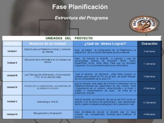 Fase Planificación
Estructura del Programa
 