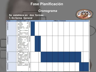 Fase Planificación
                      Cronograma
Se establece en dos formas:
1. En forma General
 