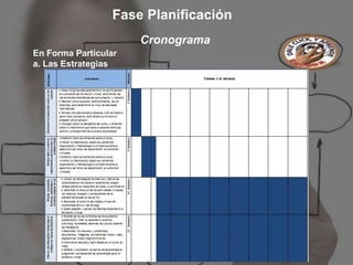 Fase Planificación
                      Cronograma
En Forma Particular
a. Las Estrategias
 