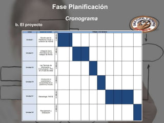 Fase Planificación
                     Cronograma
b. El proyecto
 