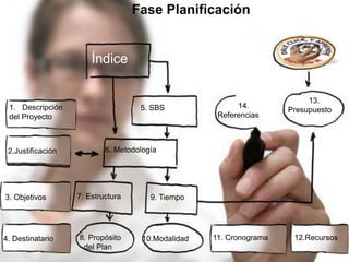 Fase Planificación


                       Índice

                                                                          13.
 1. Descripción                     5. SBS                14.
                                                                     Presupuesto
 del Proyecto                                        Referencias



 2.Justificación           6. Metodología




3. Objetivos       7. Estructura       9. Tiempo




4. Destinatario    8. Propósito      10.Modalidad   11. Cronograma    12.Recursos
                    del Plan
 
