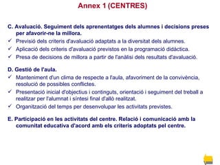 Annex 1 (CENTRES) C. Avaluació. Seguiment dels aprenentatges dels alumnes i decisions preses per afavorir-ne la millora. Previsió dels criteris d'avaluació adaptats a la diversitat dels alumnes. Aplicació dels criteris d'avaluació previstos en la programació didàctica. Presa de decisions de millora a partir de l'anàlisi dels resultats d'avaluació. D. Gestió de l'aula. Manteniment d'un clima de respecte a l'aula, afavoriment de la convivència, resolució de possibles conflictes. Presentació inicial d'objectius i continguts, orientació i seguiment del treball a realitzar per l'alumnat i síntesi final d'allò realitzat. Organització del temps per desenvolupar les activitats previstes. E. Participació en les activitats del centre. Relació i comunicació amb la comunitat educativa d'acord amb els criteris adoptats pel centre. 