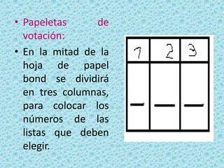 El maestro entonces pide a los niños que den sus votos al llamar a cada niño por su nombre. Los niños pequeños tal vez no capten el sentido de la votación si se utiliza el método de levantar la mano. Al registrar el voto de cada niño según su nombre, se lo ayuda a ver que su voto cuenta. Si se necesita evitar que todos sepan cuál voto da cada niño, se pueden usar papeletas simples. 