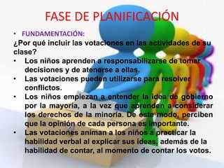 FASE DE PLANIFICACIÓNTIEMPO: una semana.ACTIVIDADES: Cédula de identidad.Papeletas de votación.Certificados de votación.Urnas.