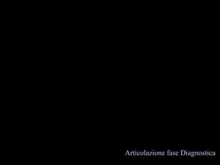 FASE DIAGNOSTICA
per gli alunni che anticipano l’ingresso nella classe prima
⇒ COLLOQUIO CONOSCITIVO CON I
GENITORI e
compilazione scheda informativa
⇒ PROVE D’INGRESSO:
1. Test della figura umana di
Goodenough
2. Test di ritmo visivo
3. Test
delle strutture ritmiche
della Stambak
4. Test di lettura di
Articolazione fase Diagnostica
 