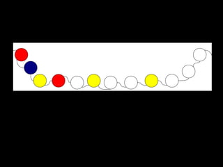 2. Test di ritmo visivo
Materiale: Un foglio con disegnata una collana aperta
tre pennarelli: uno rosso, uno blu e uno giallo
Consegna: “Osserva le perle di questa collana,…. Dimmi i
colori delle perle …. Ora prova a colorare le perle bianche”.
Rilevazione:
Conosce i colori: SI NO Se si, quanti……….
Continua il ritmo: SI No
Osservazioni: (Coloritura, sicurezza del gesto,tratto, destrogiro,
sinistro giro….)
 