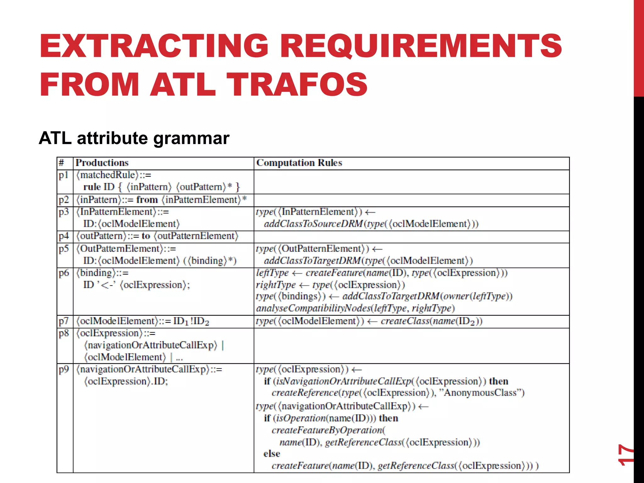 EXTRACTING REQUIREMENTS
FROM ATL TRAFOS
ATL attribute grammar
17
 