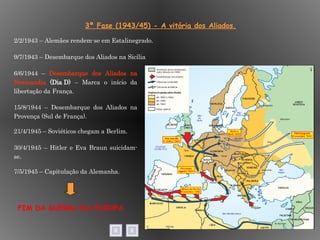 3ª Fase (1943/45) - A vitória dos Aliados. 6/6/1944 –  Desembarque dos Aliados na Normandia  (Dia D)  – Marca o início da libertação da França. 15/8/1944 – Desembarque dos Aliados na Provença (Sul de França). 21/4/1945 – Soviéticos chegam a Berlim. 30/4/1945 – Hitler e Eva Braun suicidam-se. 7/5/1945 – Capitulação da Alemanha.  2/2/1943 – Alemães rendem-se em Estalinegrado. 9/7/1943 – Desembarque dos Aliados na Sicília FIM DA GUERRA NA EUROPA 