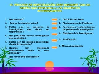 EL PROCESO DE INVESTIGACIÓN DEBE INICIARSE CON UN DISEÑO QUE RESPONDA A LOS SIGUIENTES INTERROGANTES: ,[object Object],[object Object],[object Object],[object Object],[object Object],[object Object],[object Object],[object Object],[object Object],[object Object],[object Object],[object Object],[object Object]