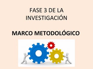 FASE 3 DE LA
INVESTIGACIÓN
MARCO METODOLÓGICO
 