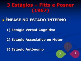 3 Estágios – Fitts e Posner
(1967)
 ÊNFASE NO ESTADO INTERNO
1) Estágio Verbal-Cognitivo
2) Estágio Associativo ou Motor
3) Estágio Autônomo
 
