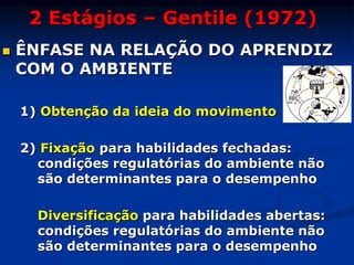 2 Estágios – Gentile (1972)
 ÊNFASE NA RELAÇÃO DO APRENDIZ
COM O AMBIENTE
1) Obtenção da ideia do movimento
2) Fixação para habilidades fechadas:
condições regulatórias do ambiente não
são determinantes para o desempenho
Diversificação para habilidades abertas:
condições regulatórias do ambiente não
são determinantes para o desempenho
 