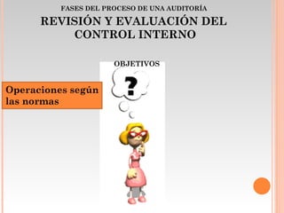 FASES DEL PROCESO DE UNA AUDITORÍA REVISIÓN Y EVALUACIÓN DEL CONTROL INTERNO OBJETIVOS Operaciones según  las normas 