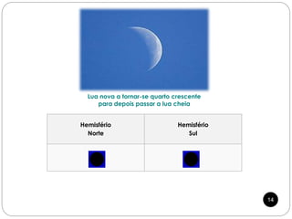 Lua nova a tornar-se quarto crescente
para depois passar a lua cheia
Hemisfério
Norte
Hemisfério
Sul
14
 