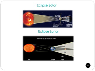 Eclipse Solar
Eclipse Lunar
23
 