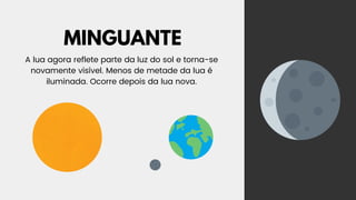 MINGUANTE
A lua agora reflete parte da luz do sol e torna-se
novamente visível. Menos de metade da lua é
iluminada. Ocorre depois da lua nova.
 