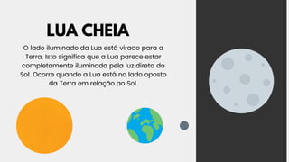 LUA CHEIA
O lado iluminado da Lua está virado para a
Terra. Isto significa que a Lua parece estar
completamente iluminada pela luz direta do
Sol. Ocorre quando a Lua está no lado oposto
da Terra em relação ao Sol.
 