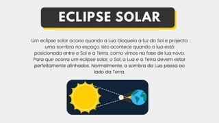 ECLIPSE SOLAR
Um eclipse solar ocorre quando a Lua bloqueia a luz do Sol e projecta
uma sombra no espaço. Isto acontece quando a lua está
posicionada entre o Sol e a Terra, como vimos na fase de lua nova.
Para que ocorra um eclipse solar, o Sol, a Lua e a Terra devem estar
perfeitamente alinhados. Normalmente, a sombra da Lua passa ao
lado da Terra.
 