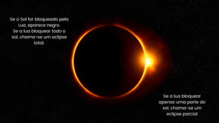 Se o Sol for bloqueado pela
Lua, aparece negro.
Se a lua bloquear todo o
sol, chama-se um eclipse
total.
Se a lua bloquear
apenas uma parte do
sol, chama-se um
eclipse parcial
 