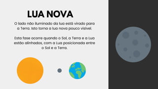 LUA NOVA
O lado não iluminado da lua está virado para
a Terra. Isto torna a lua nova pouco visível.
Esta fase ocorre quando o Sol, a Terra e a Lua
estão alinhados, com a Lua posicionada entre
o Sol e a Terra.
 