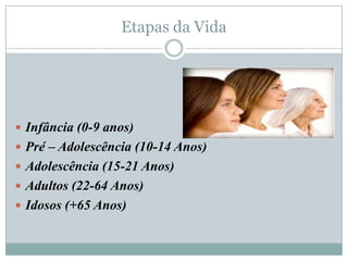 Etapas da Vida




 Infância (0-9 anos)
 Pré – Adolescência (10-14 Anos)
 Adolescência (15-21 Anos)
 Adultos (22-64 Anos)
 Idosos (+65 Anos)
 