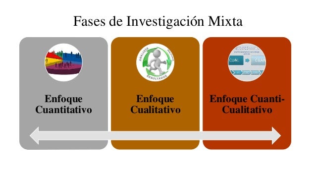 Fases de analisis (investigación mixta)