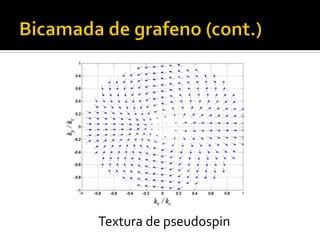 Textura	
  de	
  pseudospin	
  

 