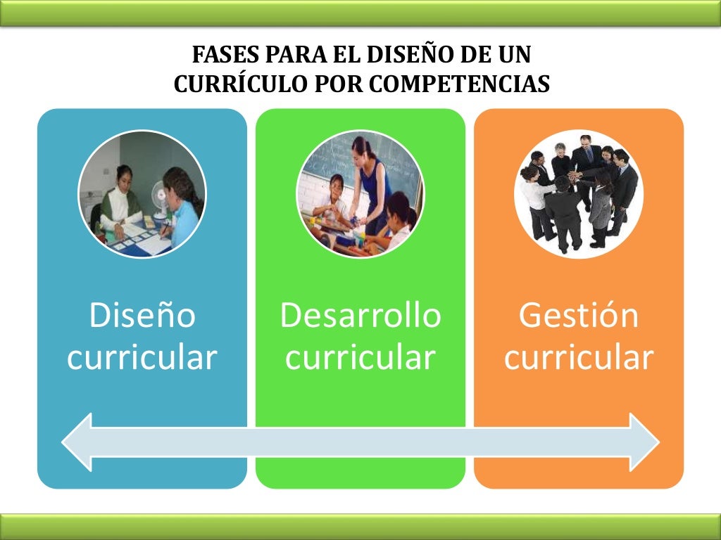 Importancia Del Diseño Curricular En La Educacion es.slideshare.net