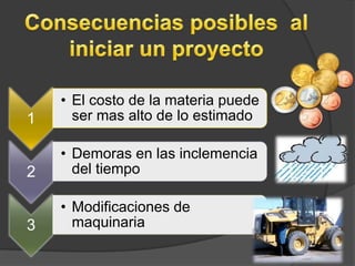• El costo de la materia puede
1     ser mas alto de lo estimado

    • Demoras en las inclemencia
2     del tiempo

    • Modificaciones de
3     maquinaria
 