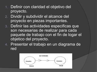 1.   Definir con claridad el objetivo del
     proyecto.
2.   Dividir y subdividir el alcance del
     proyecto en piezas importantes.
3.   Definir las actividades especificas que
     son necesarias de realizar para cada
     paquete de trabajo con el fin de logar el
     objetico del proyecto.
4.   Presentar el trabajo en un diagrama de
     red
 