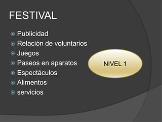 FESTIVAL
 Publicidad
 Relación de voluntarios
 Juegos
 Paseos en aparatos        NIVEL 1
 Espectáculos
 Alimentos
 servicios
 