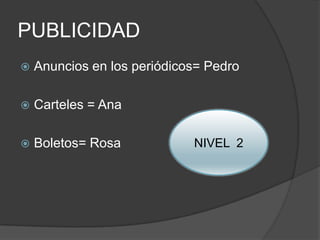PUBLICIDAD
   Anuncios en los periódicos= Pedro

   Carteles = Ana

   Boletos= Rosa            NIVEL 2
 