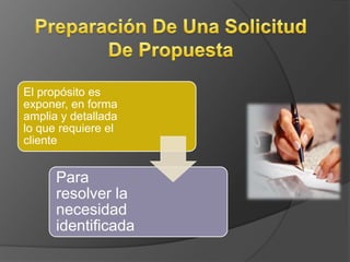 El propósito es
exponer, en forma
amplia y detallada
lo que requiere el
cliente


      Para
      resolver la
      necesidad
      identificada
 
