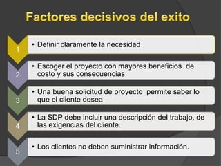 • Definir claramente la necesidad
1

    • Escoger el proyecto con mayores beneficios de
2     costo y sus consecuencias

    • Una buena solicitud de proyecto permite saber lo
3     que el cliente desea

    • La SDP debe incluir una descripción del trabajo, de
4     las exigencias del cliente.

    • Los clientes no deben suministrar información.
5
 