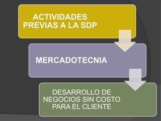 ACTIVIDADES
PREVIAS A LA SDP



  MERCADOTECNIA


      DESARROLLO DE
    NEGOCIOS SIN COSTO
      PARA EL CLIENTE
 