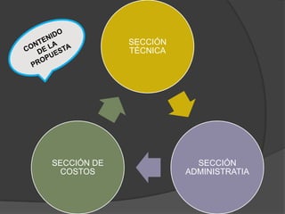 SECCIÓN
             TÉCNICA




SECCIÓN DE               SECCIÓN
  COSTOS               ADMINISTRATIA
 
