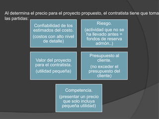 Al determina el precio para el proyecto propuesto, el contratista tiene que tomar
las partidas:
                                                Riesgo.
               Confiabilidad de los
              estimados del costo.       (actividad que no se
                                          ha llevado antes =
              (costos con alto nivel
                                           fondos de reserva
                    de detalle)
                                               admón..)

                                           Presupuesto al
               Valor del proyecto              cliente.
               para el contratista.         (no exceder el
               (utilidad pequeña)          presupuesto del
                                               cliente)


                               Competencia.
                            (presentar un precio
                              que solo incluya
                              pequeña utilidad)
 