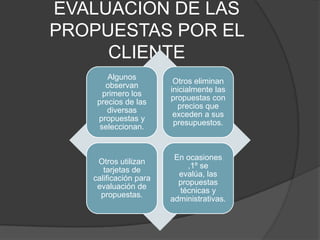 EVALUACION DE LAS
PROPUESTAS POR EL
     CLIENTE
       Algunos
                        Otros eliminan
       observan
                       inicialmente las
      primero los
                       propuestas con
    precios de las
                         precios que
       diversas
                        exceden a sus
    propuestas y
                        presupuestos.
     seleccionan.


                        En ocasiones
    Otros utilizan
                            ,1º se
      tarjetas de
                         evalúa, las
   calificación para
                         propuestas
    evaluación de
                         técnicas y
     propuestas.
                       administrativas.
 