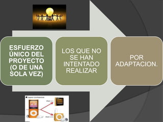 ESFUERZO
            LOS QUE NO
ÚNICO DEL
              SE HAN        POR
PROYECTO
            INTENTADO    ADAPTACION.
(O DE UNA
             REALIZAR
SOLA VEZ)
 